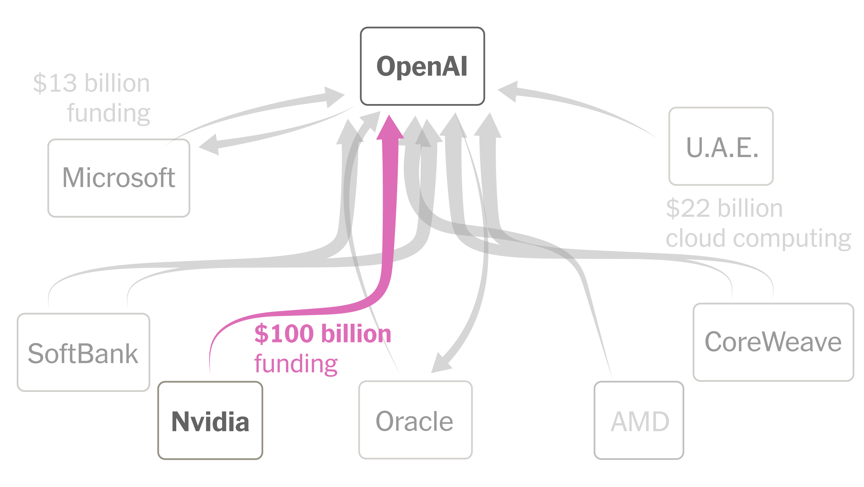 Anthropic’s rise is giving some OpenAI investors second thoughts