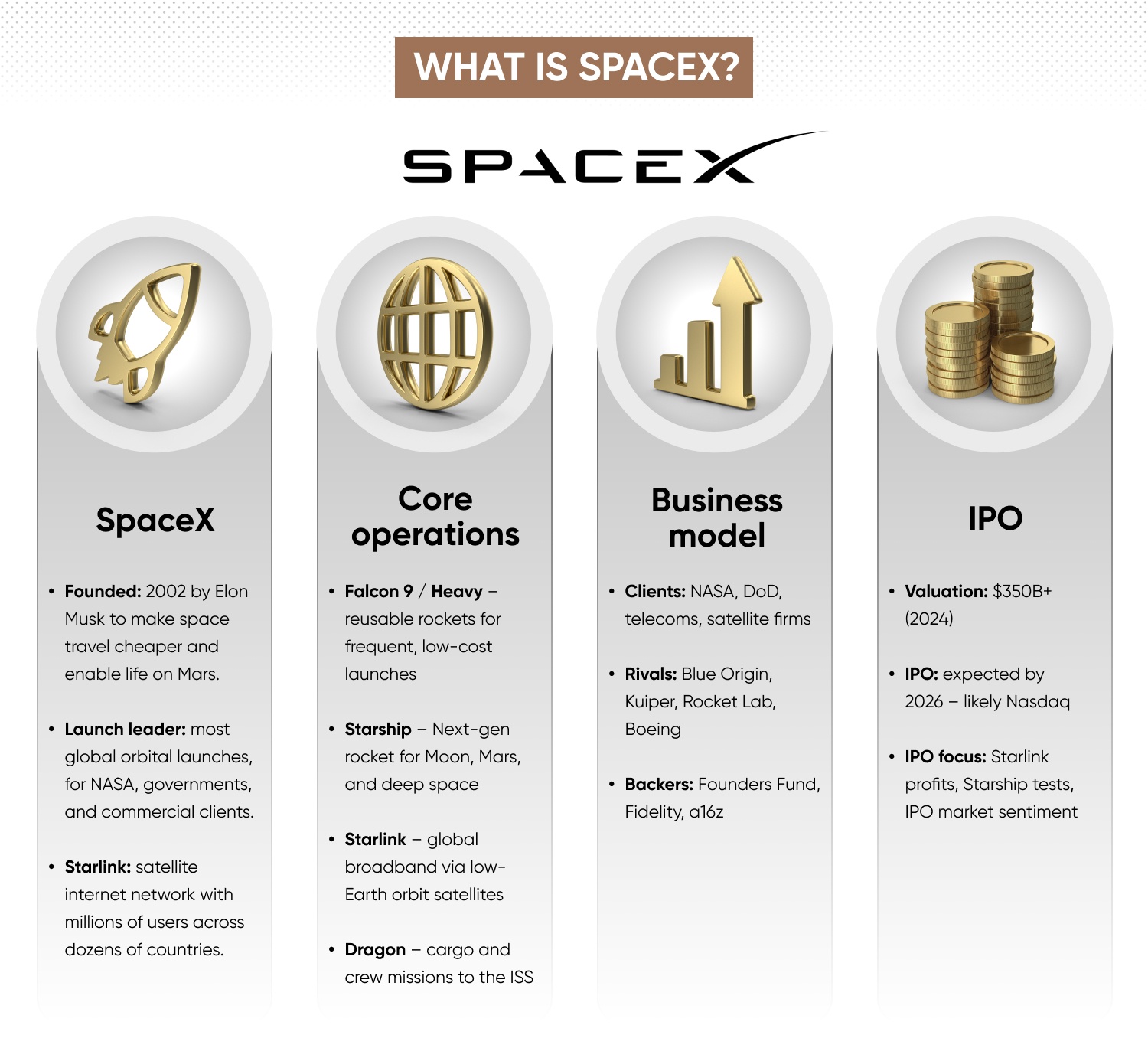 SpaceX IPO: Everything you need to know