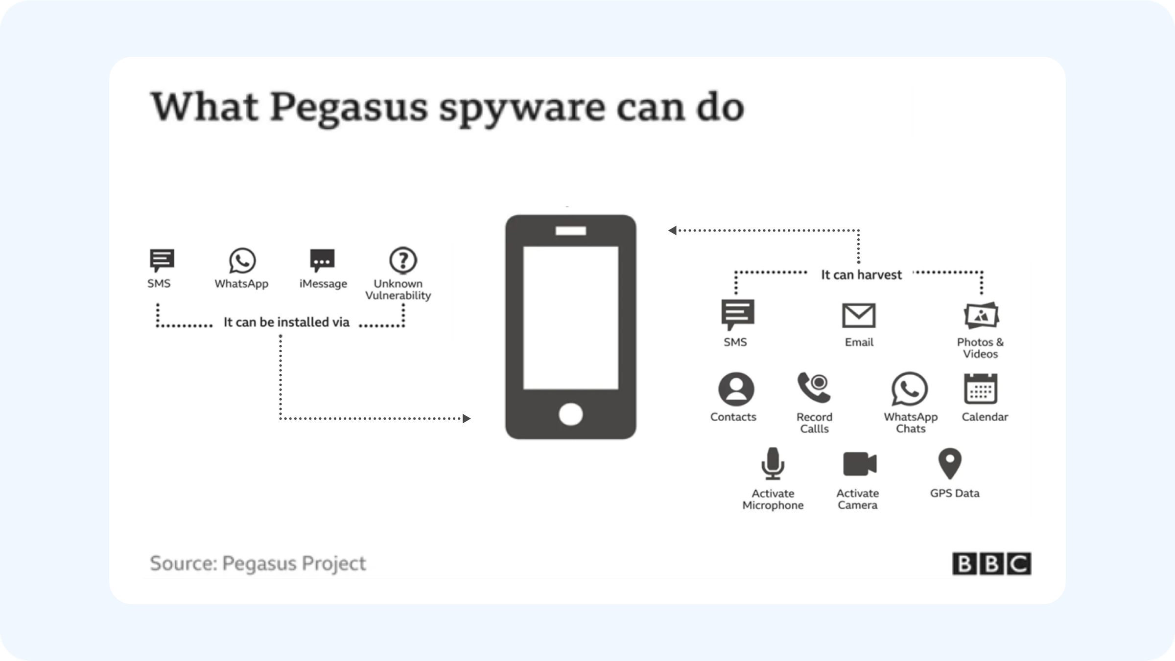Politician who investigated spyware abuses had his phone hacked with Pegasus spyware