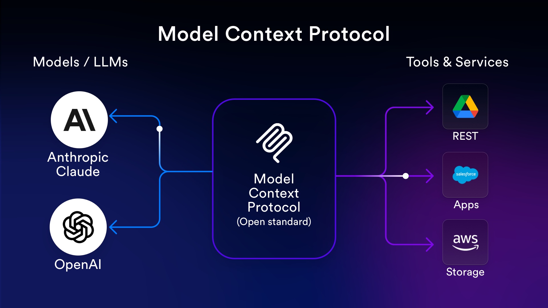 AI’s most important protocol is getting a little bit easier to use